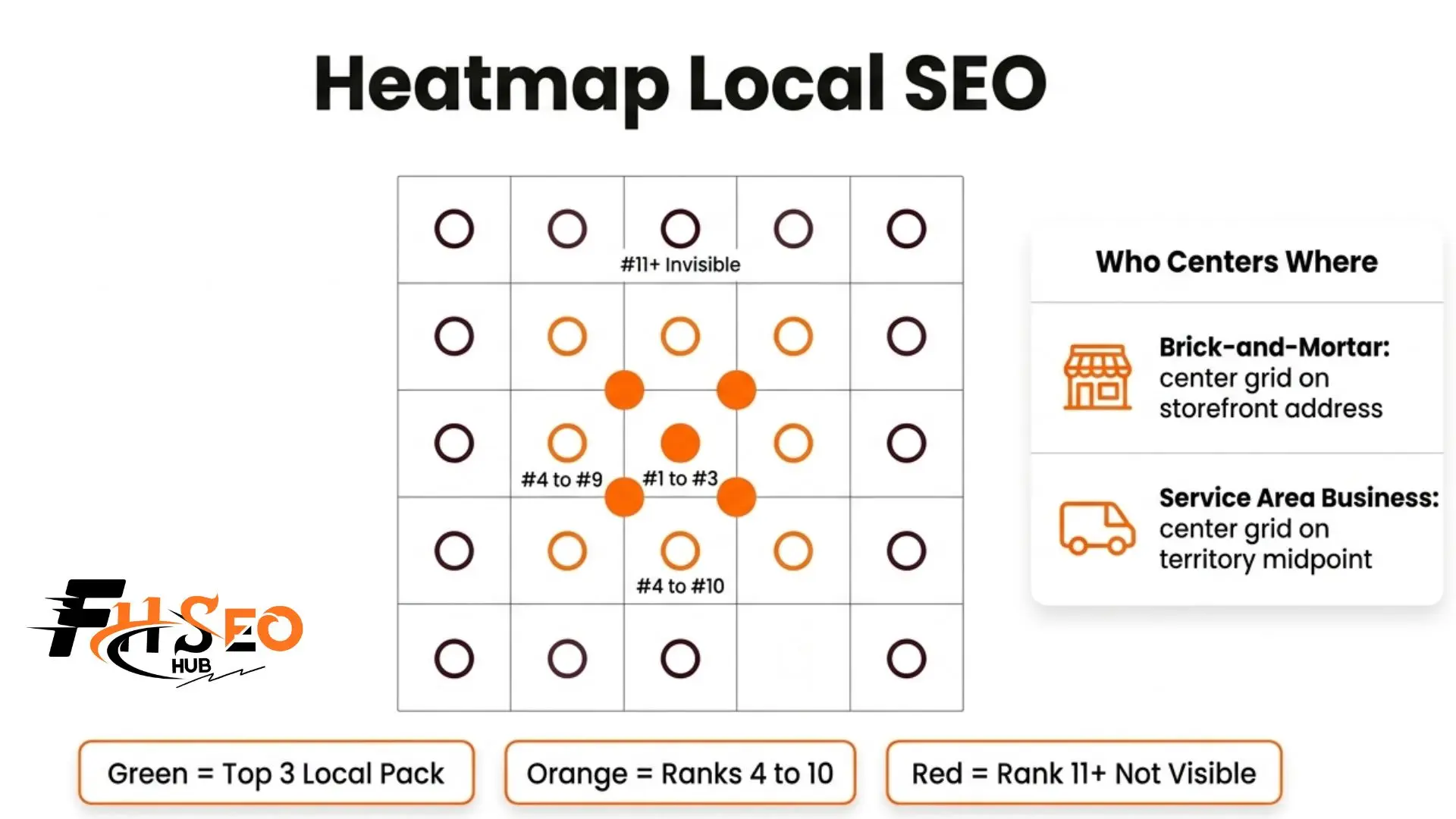 What is Heatmap Local SEO