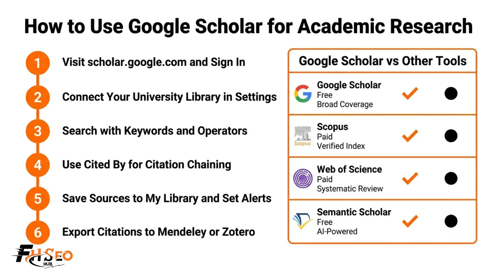 How to Use Google Scholar for Academic Research