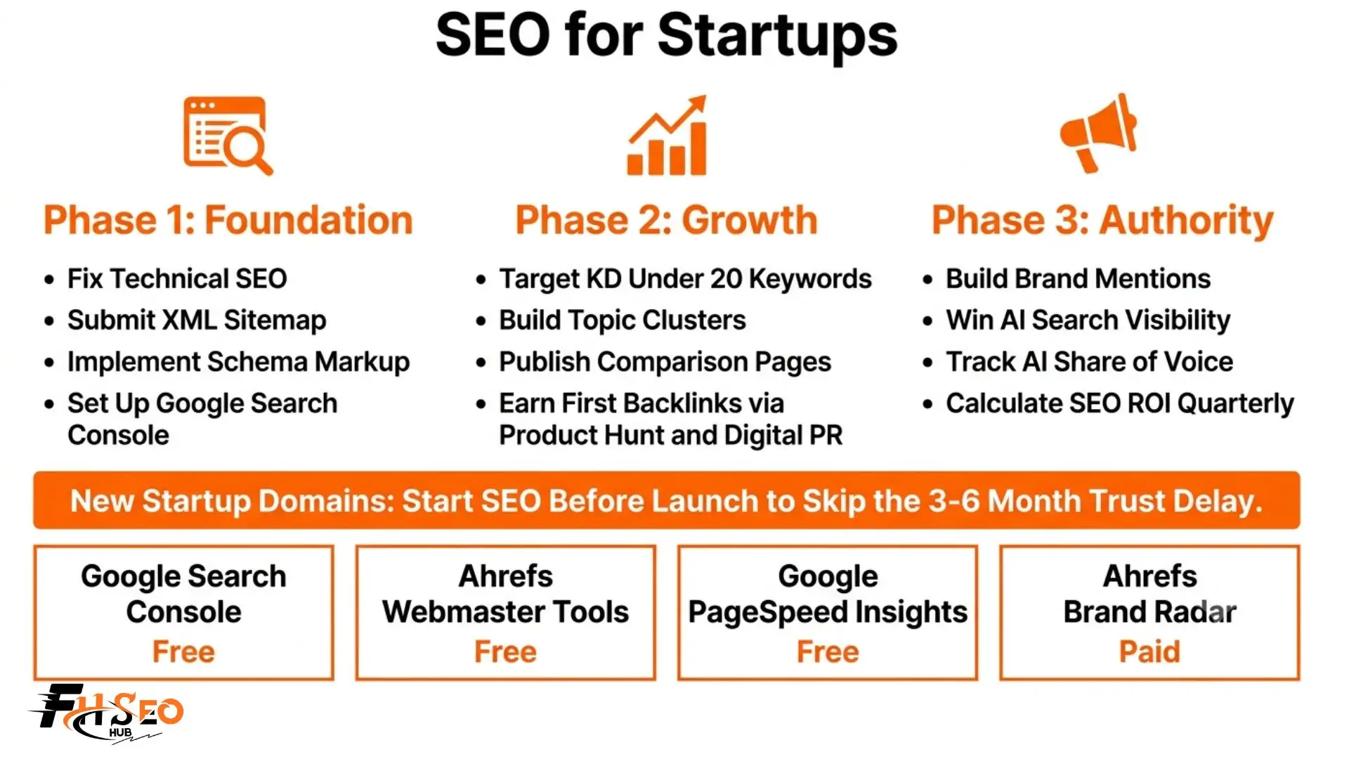 SEO for Startups