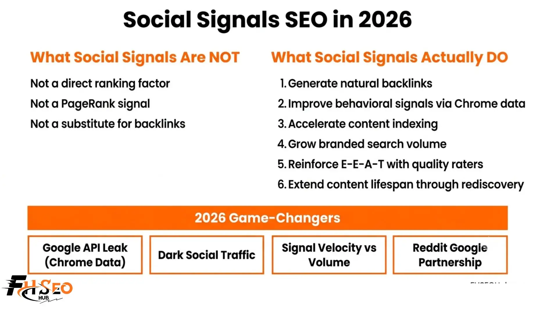 Social Signals SEO