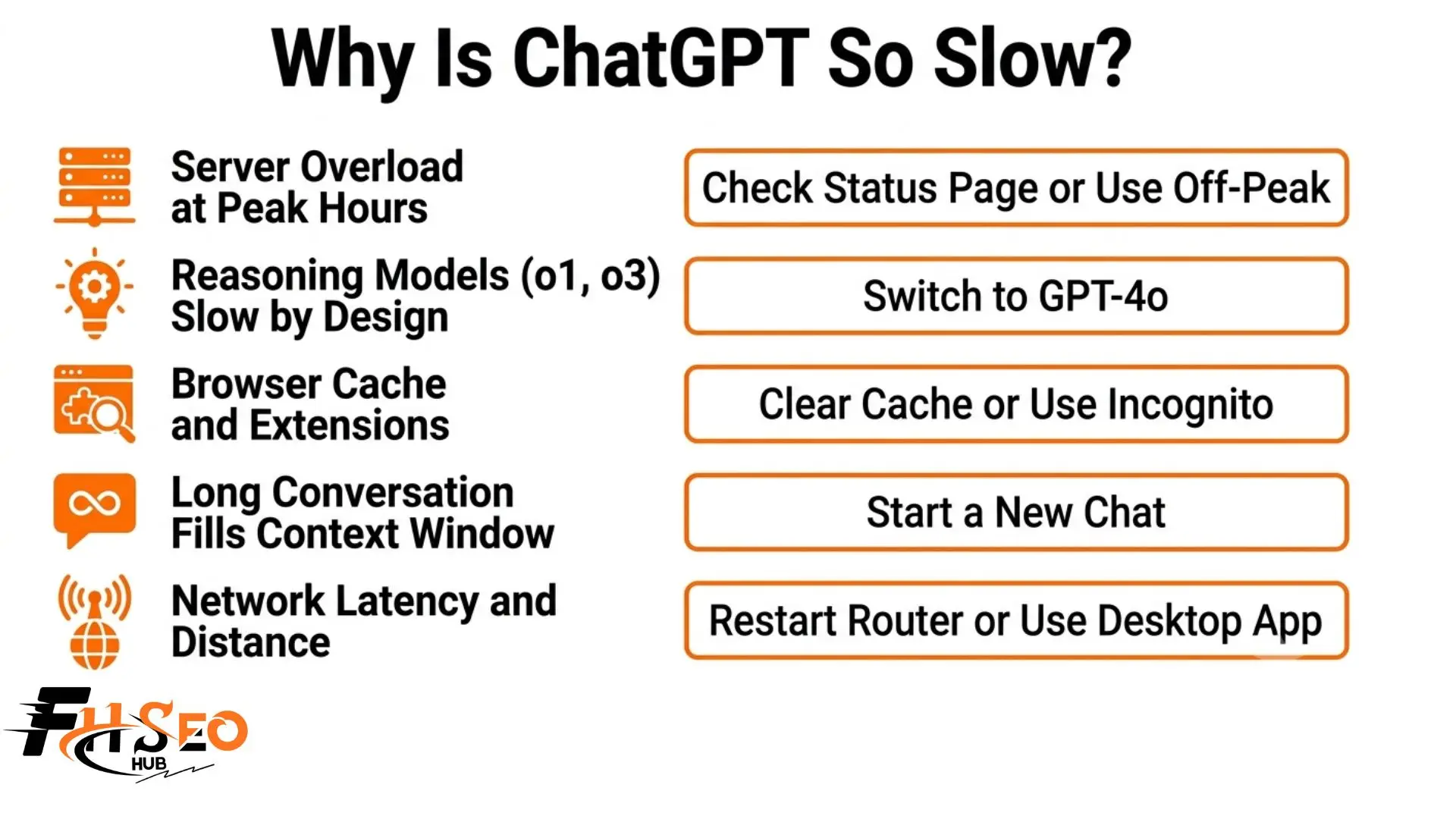 Why Is ChatGPT So Slow?